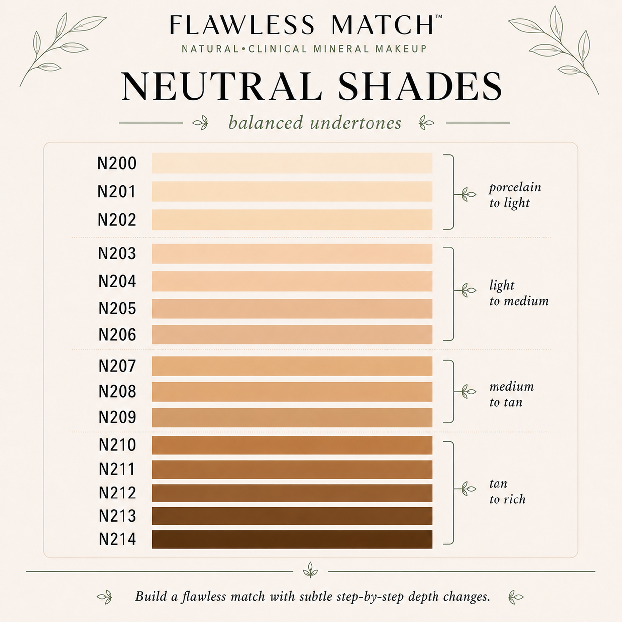 Neutral SPF30+ Mineral Powder